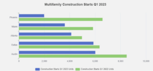 Passive multifamily Investing