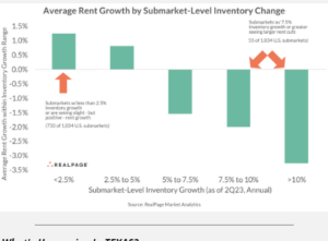 Achieve Investment Group